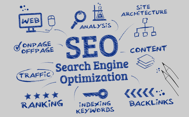 SEO Search engine optimization