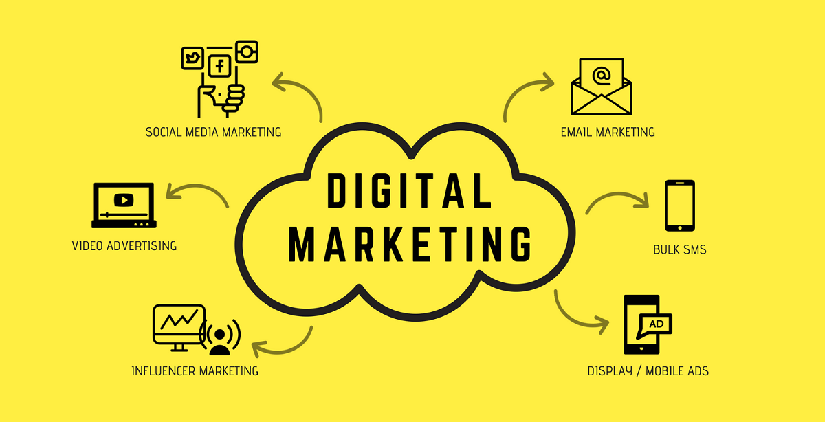 Digital Marketing in Mecca